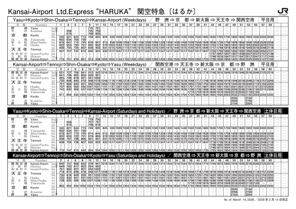 HARUKA 時刻表