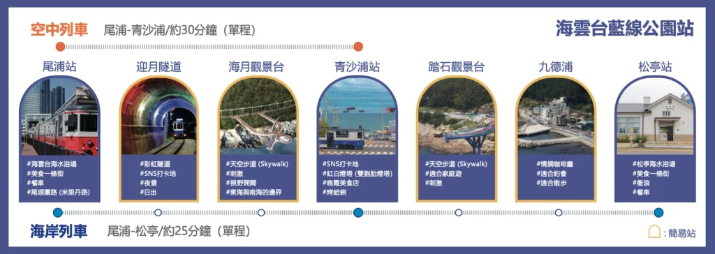 海雲台藍線公園地圖 膠囊列車與海岸列車路線