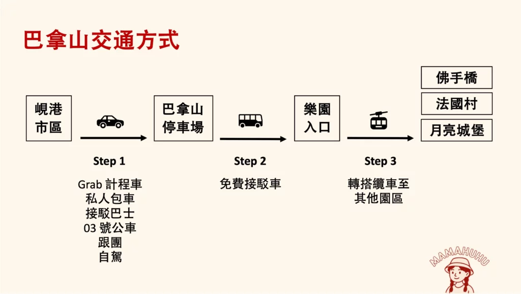 巴拿山交通方式