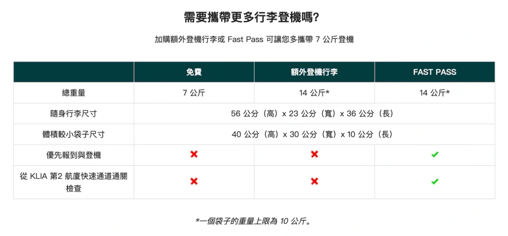 額外登機行李 Xtra Carry-On 尺寸與重量規定
