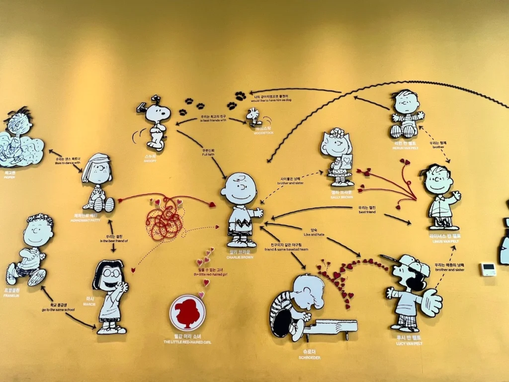 snoopy garden jeju 花生漫畫角色關係圖