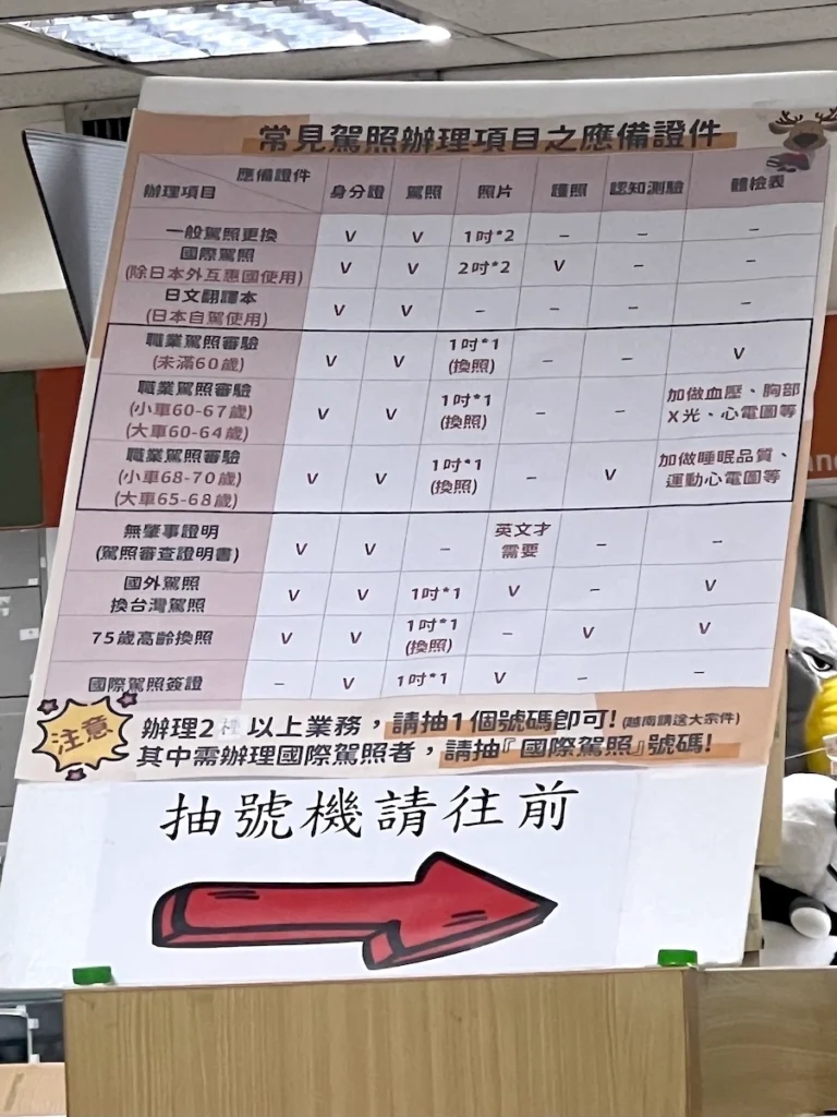 駕照辦理之應備文件