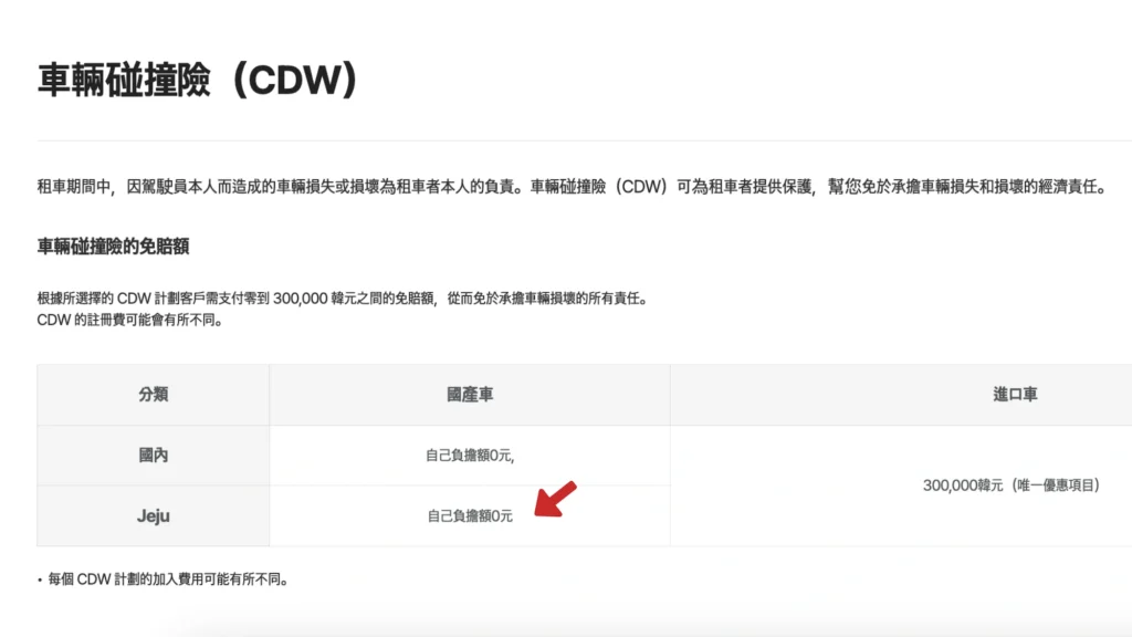 樂天租車車輛碰撞險 CDW