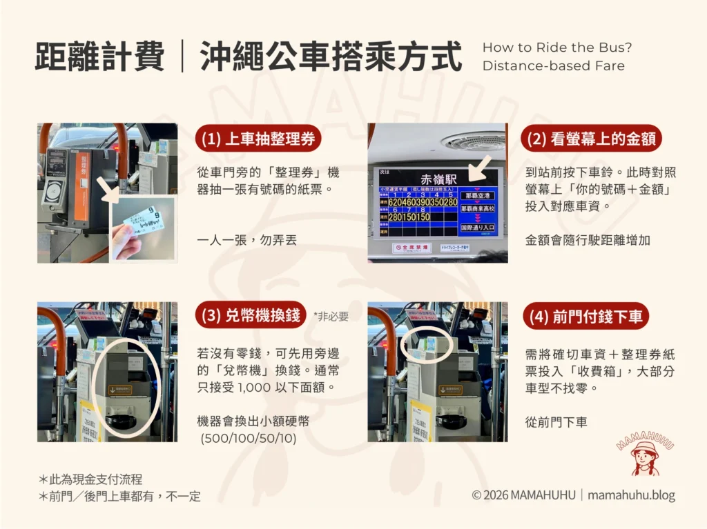 沖繩公車搭乘方式 距離計費
