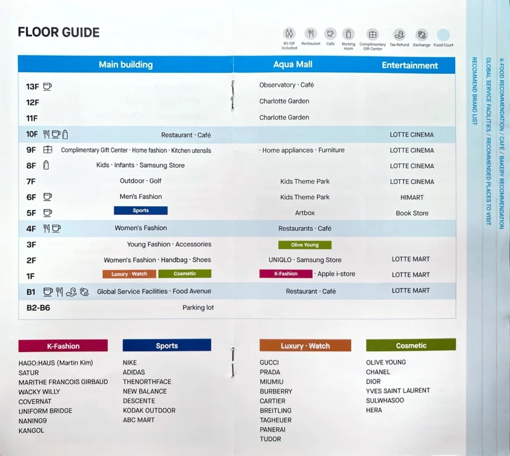 樂天百貨光復店樓層介紹