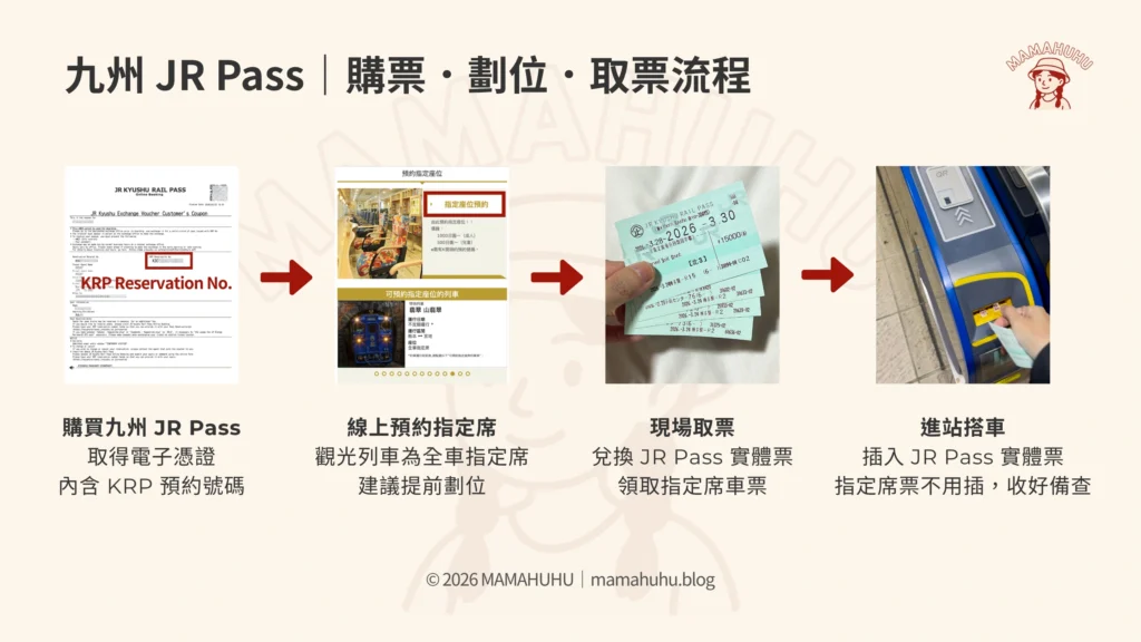 九州JR Pass 購票、劃位、取票流程