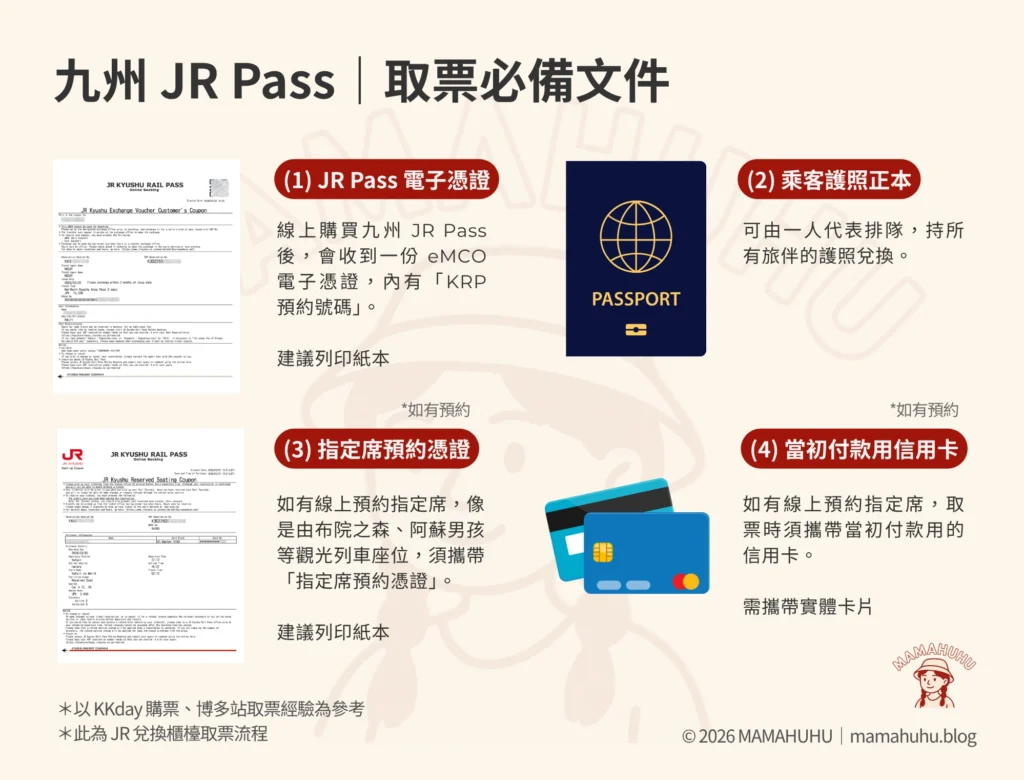 九州JR Pass取票必備文件