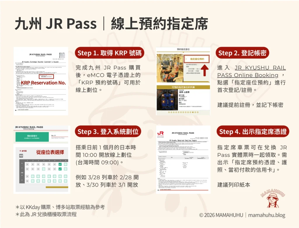 九州 JR Pass 線上預約指定席流程