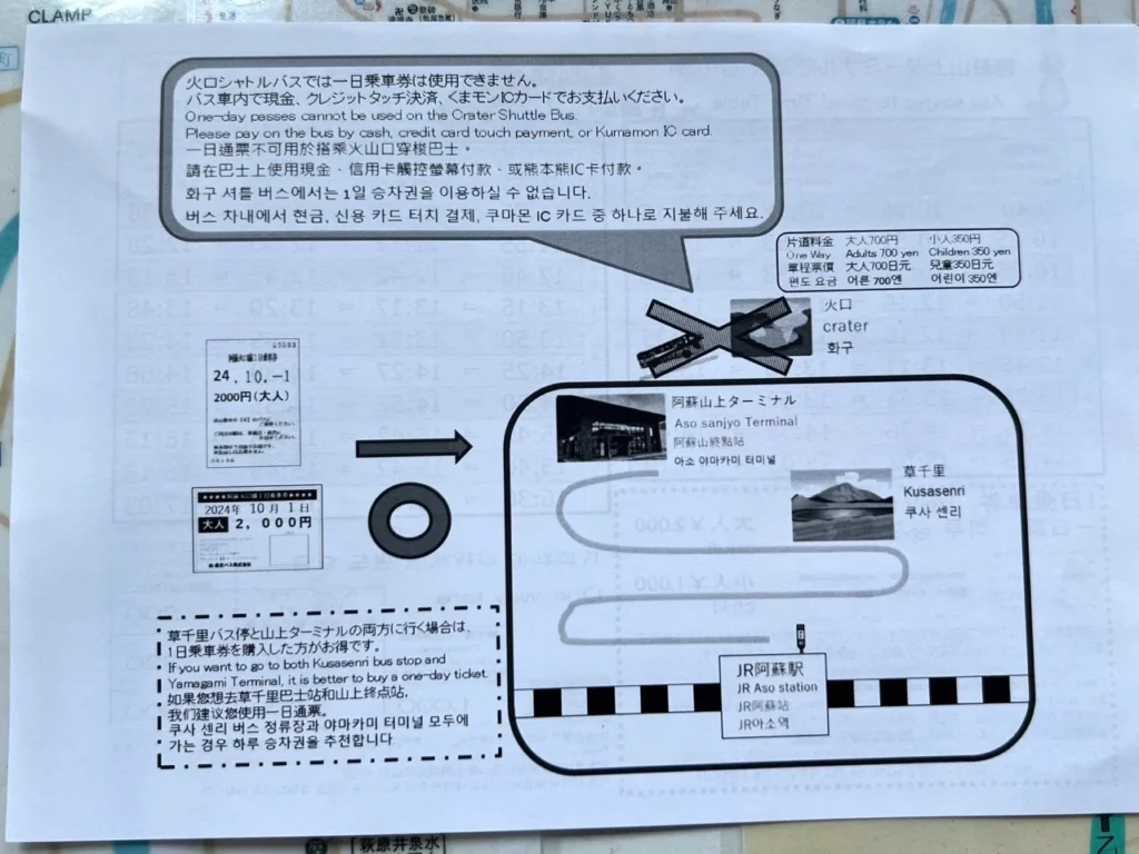 阿蘇站前往草千里、阿蘇山的 8 號公車時刻表