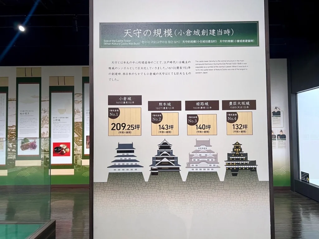 小倉城規模