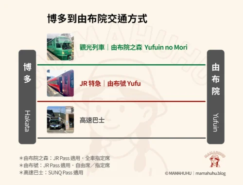 博多到由布院交通方式
