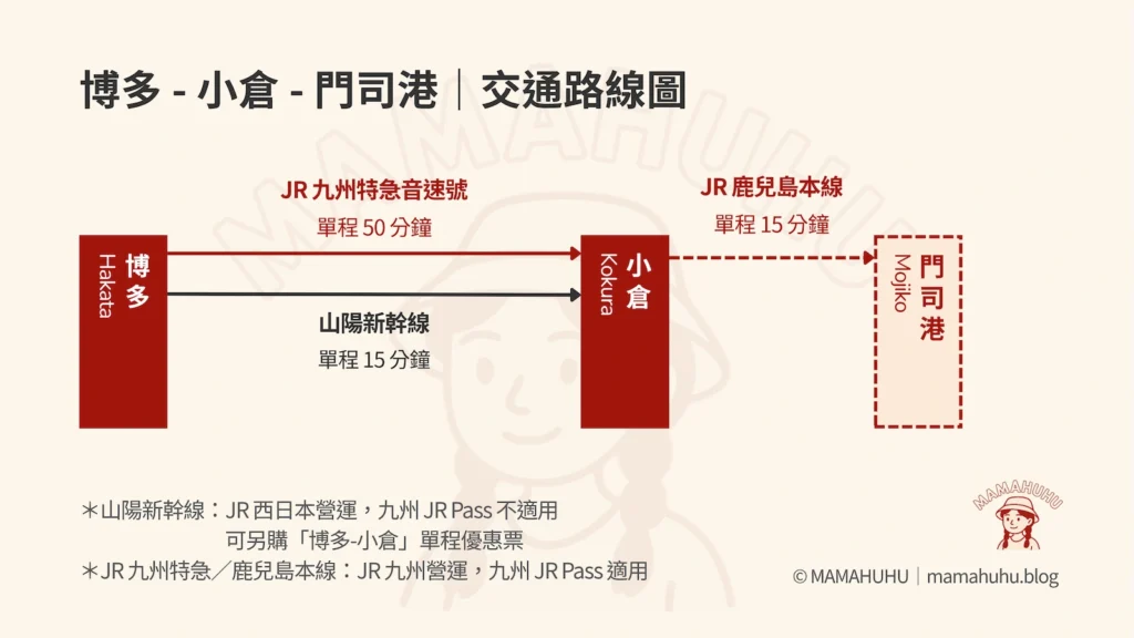博多小倉門司港交通路線圖