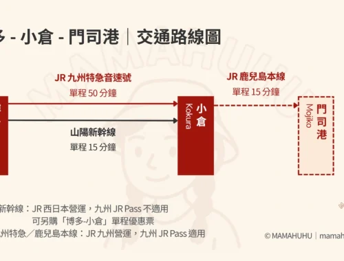 博多小倉門司港交通路線圖