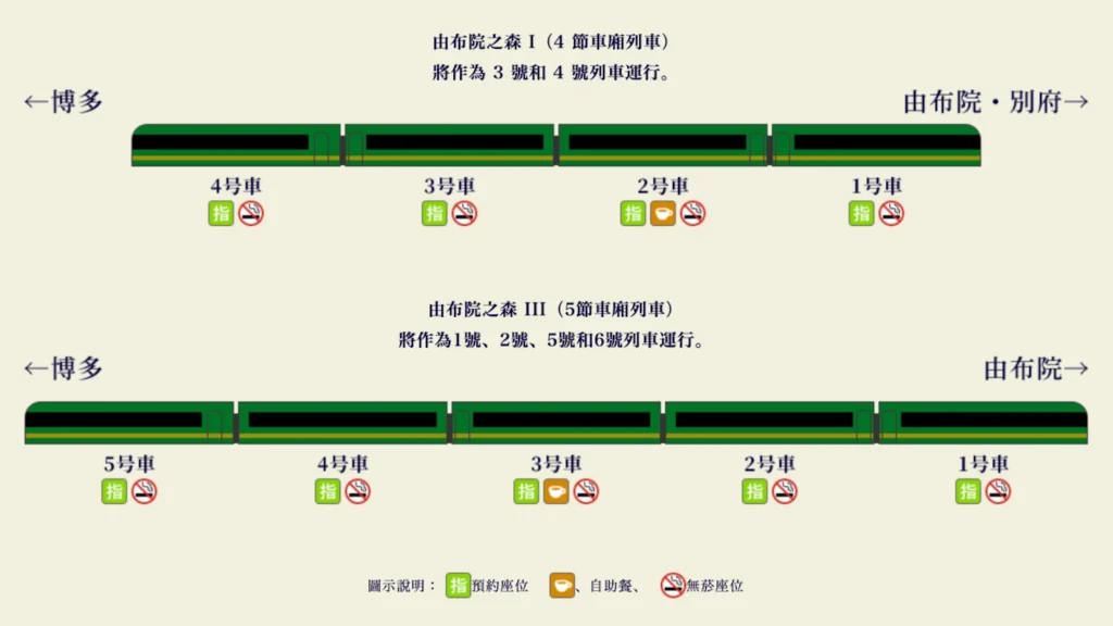 由布院之森車廂配置圖