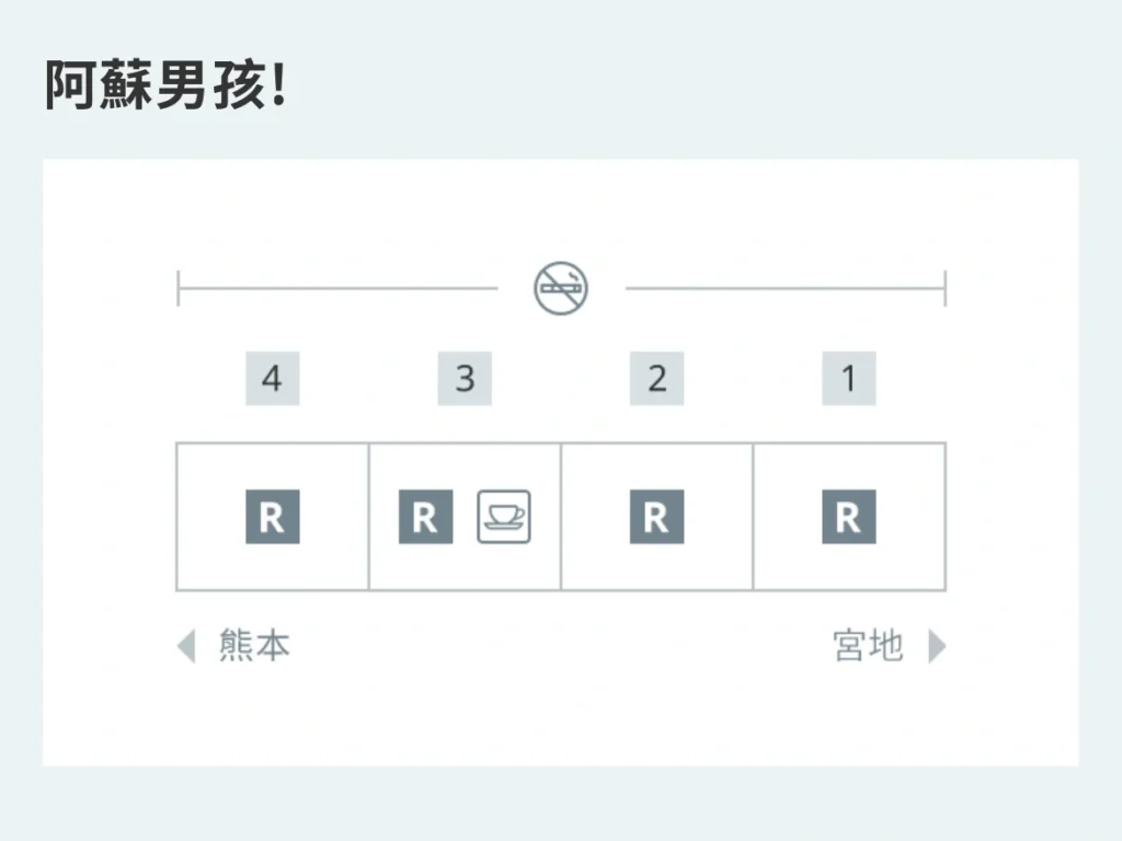 阿蘇男孩車廂配置圖