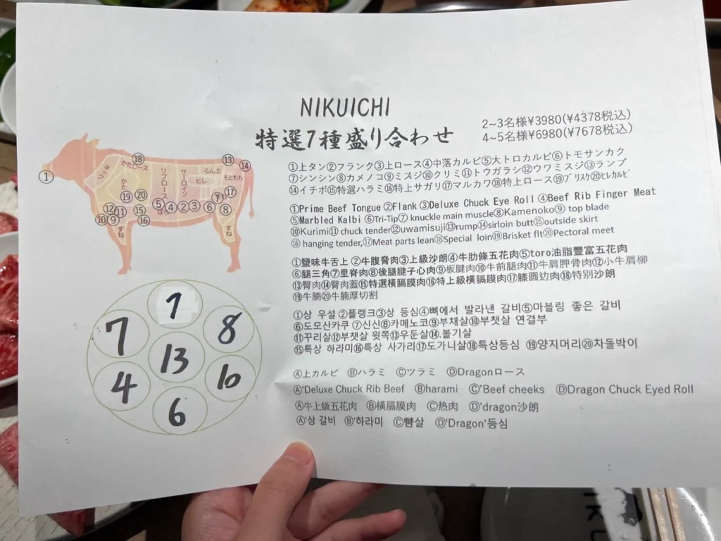 福岡藥院燒肉 特選和牛七種拼盤菜單