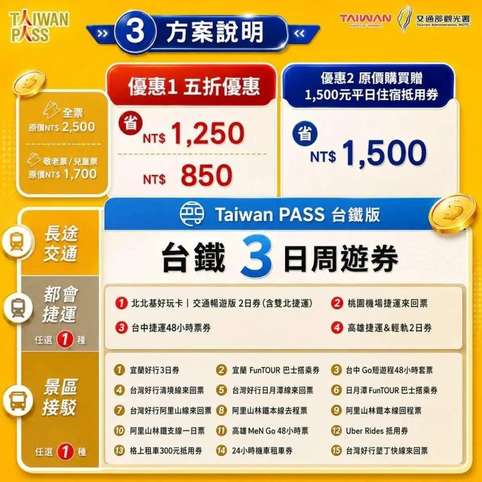 Taiwan PASS 台鐵版限時 5 折