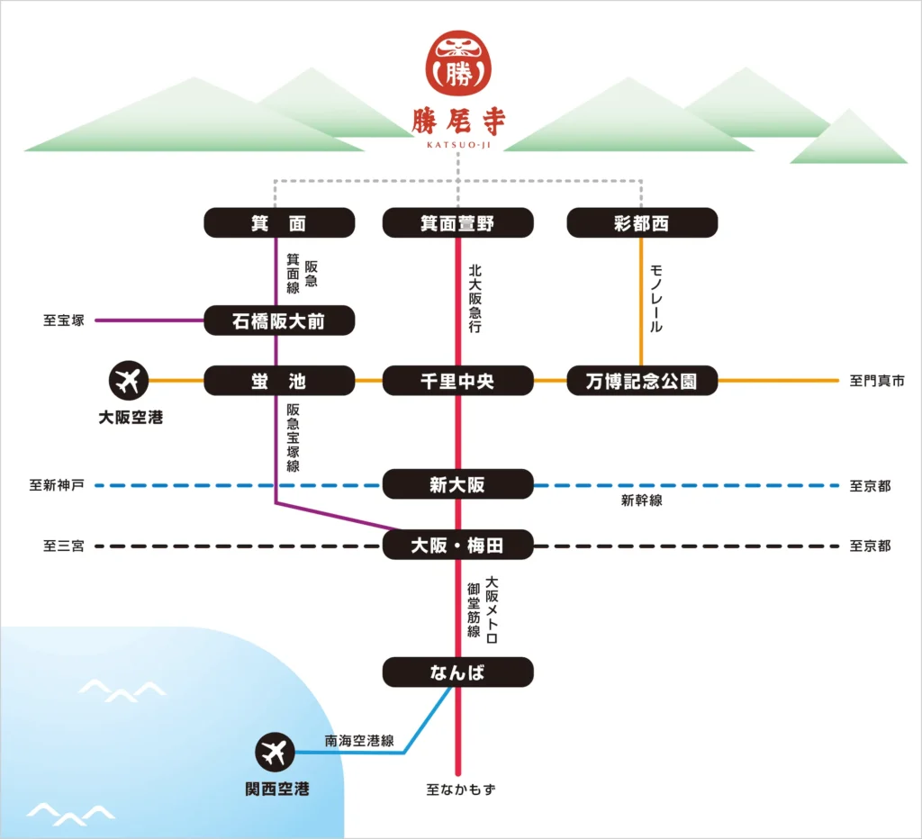 勝尾寺交通路線圖