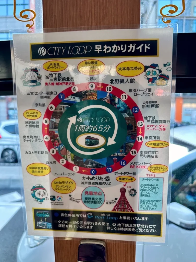 神戶city loop路線
