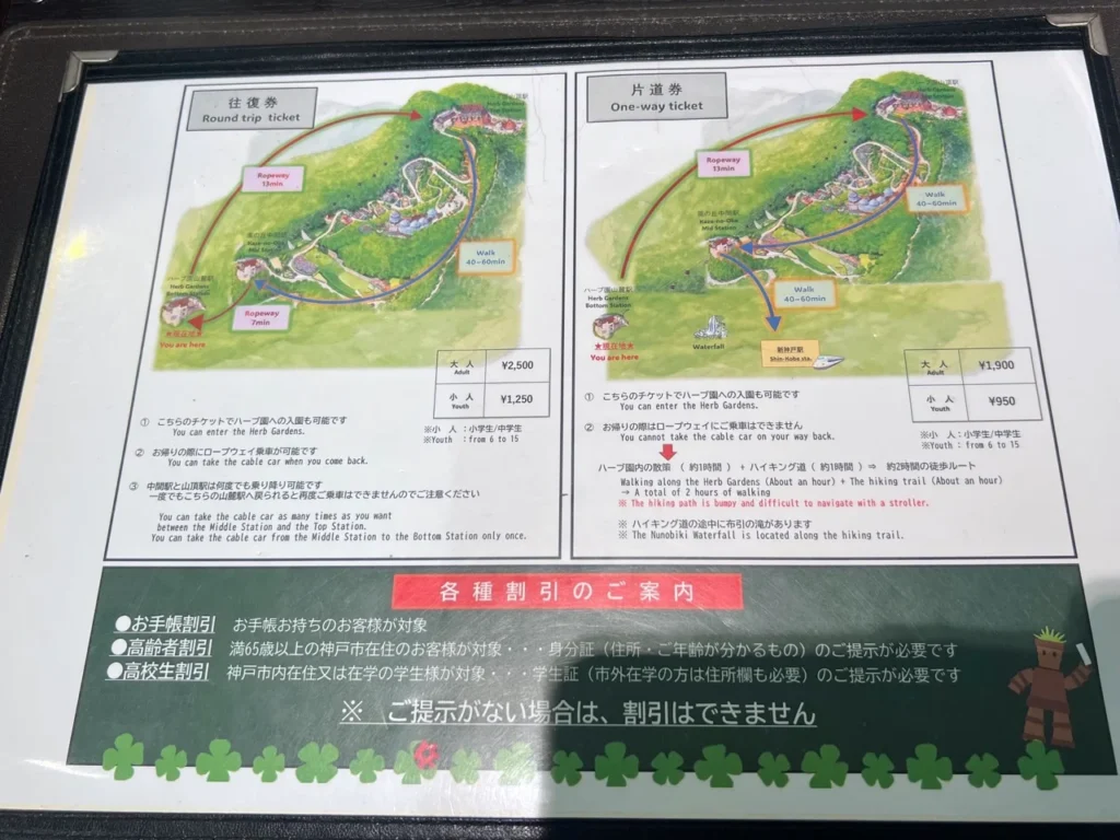 神戶布引香草園票價與纜車路線